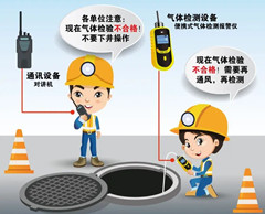 延长有限空间操作说明